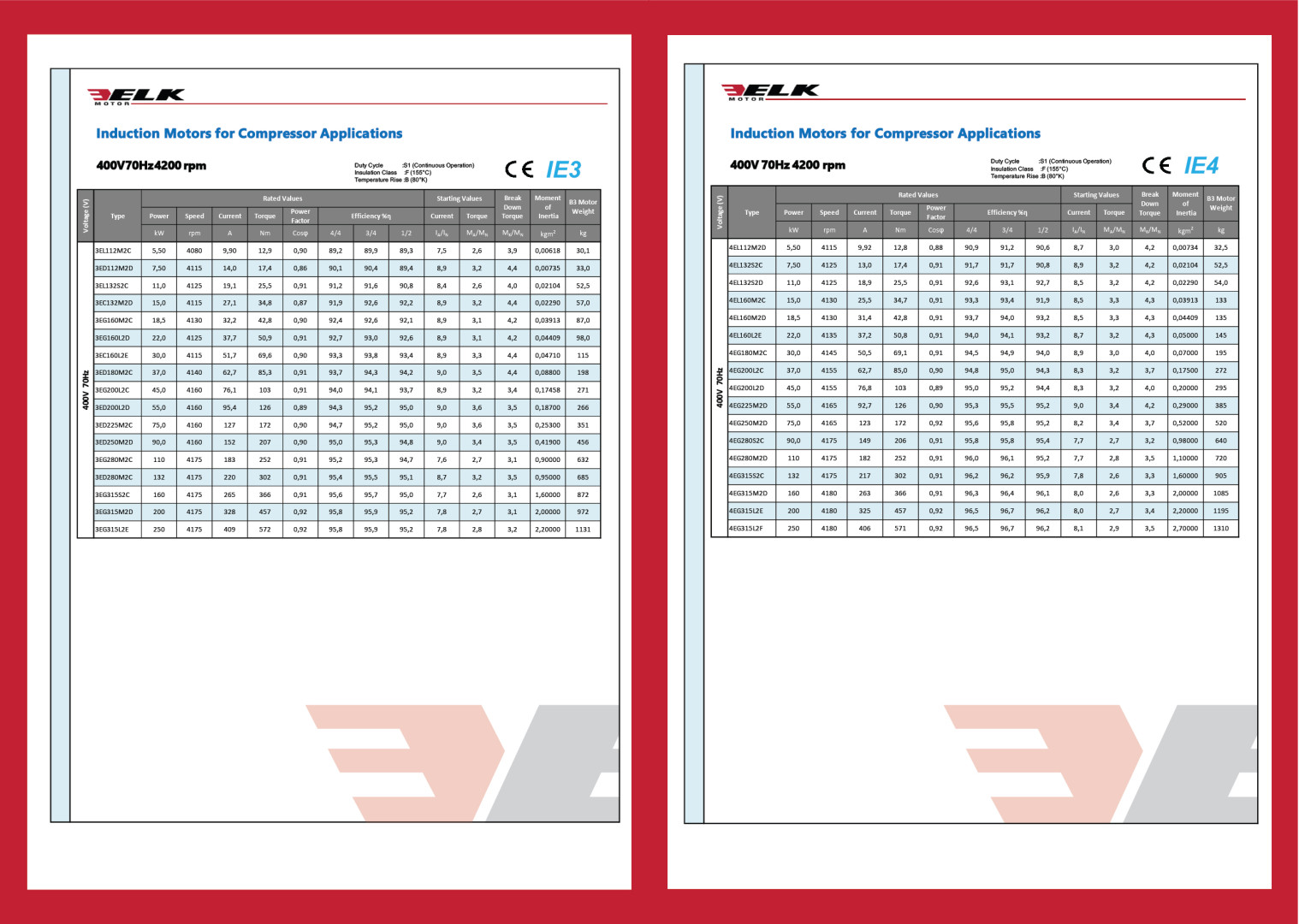 Elk Motor Catalogs Elk Motor